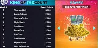 自由式滑雪——国际雪联世界杯（利维尼奥站）：女子双人雪上技巧赛况